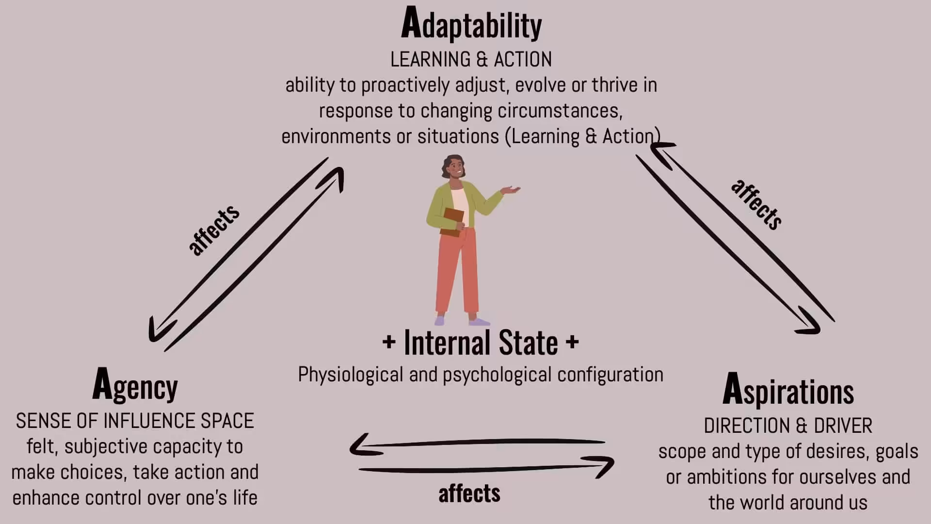 AAA Website Diagram min