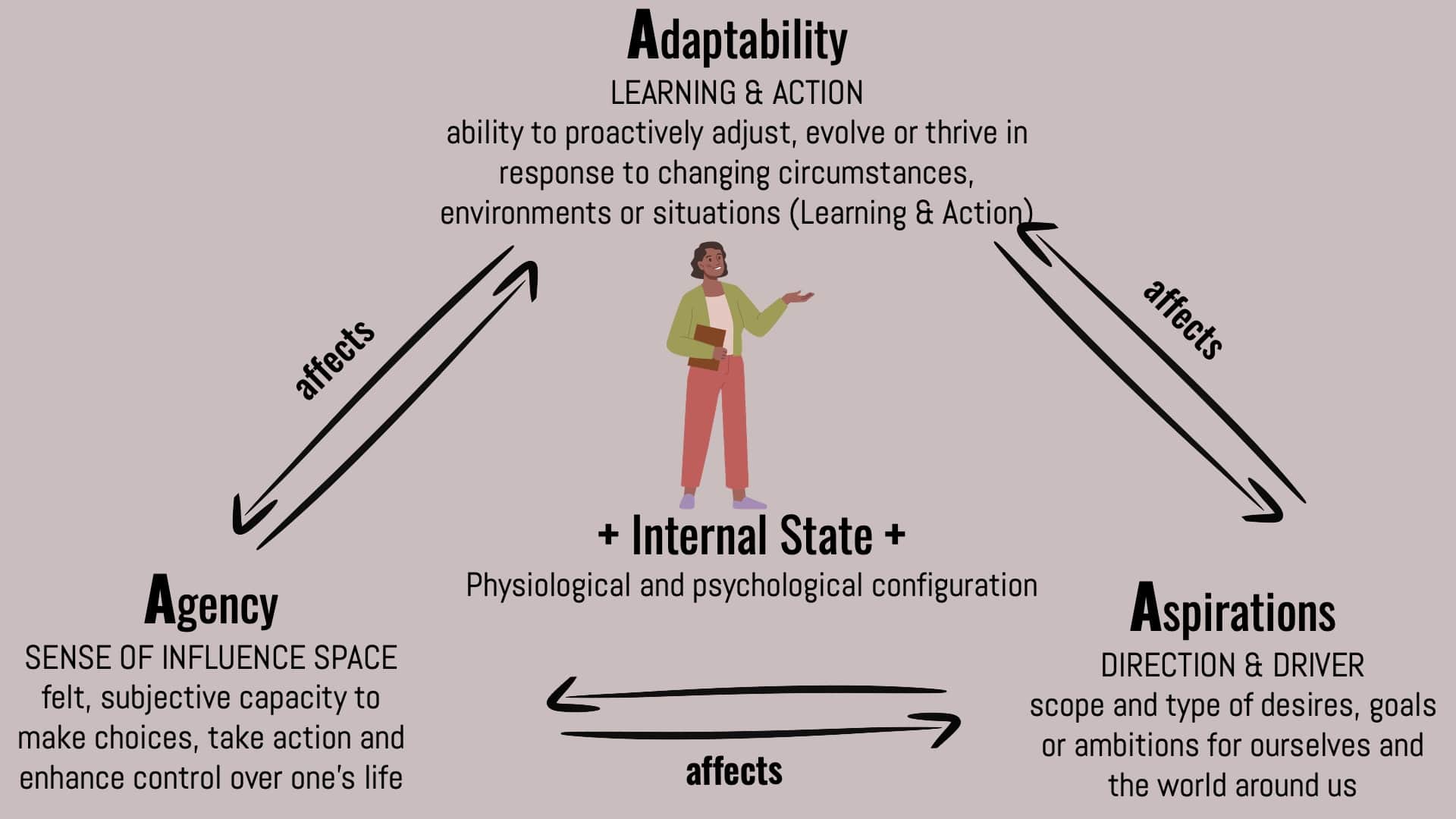 AAA Website Diagram-min AAA Website Diagram min
