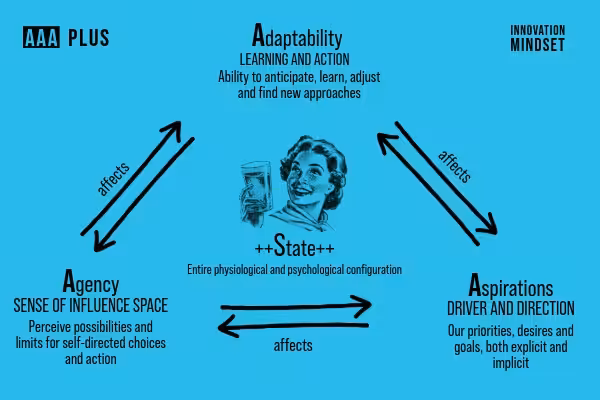 AAA Plus Assessment 10 AAA Plus Formatted Mobile Image